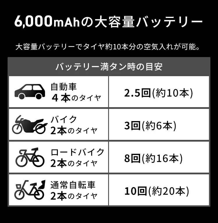 電動エアーコンプレッサー IS-DDEK-01 3