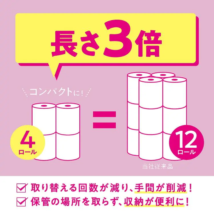 【48ロール】トイレットペーパー ダブル 3倍巻 4ロール×12 スコッティ9