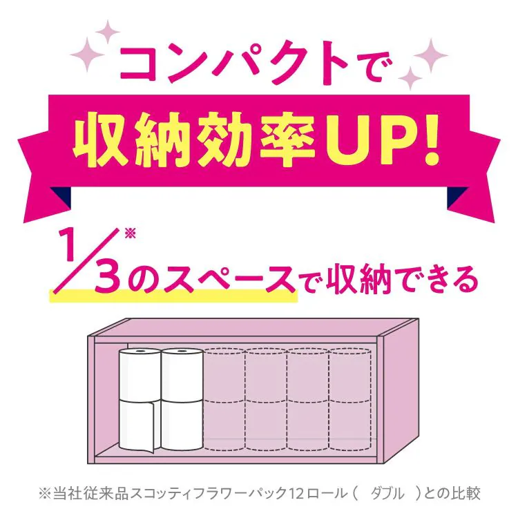 【48ロール】トイレットペーパー ダブル 3倍巻 4ロール×12 スコッティ10