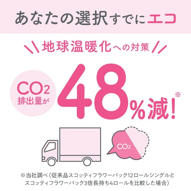 【48ロール】トイレットペーパー ダブル 3倍巻 4ロール×12 スコッティ14