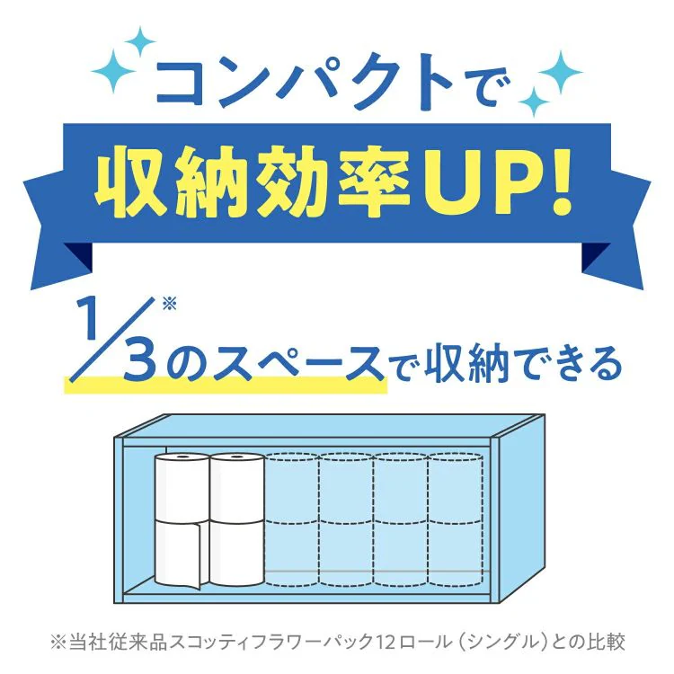 【48ロール】トイレットペーパー ダブル 3倍巻 4ロール×12 スコッティ2