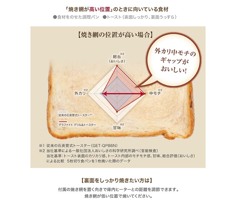トースター アラジン グラファイト グリル&トースター 4枚焼き AGT-G13B-G グリーン3