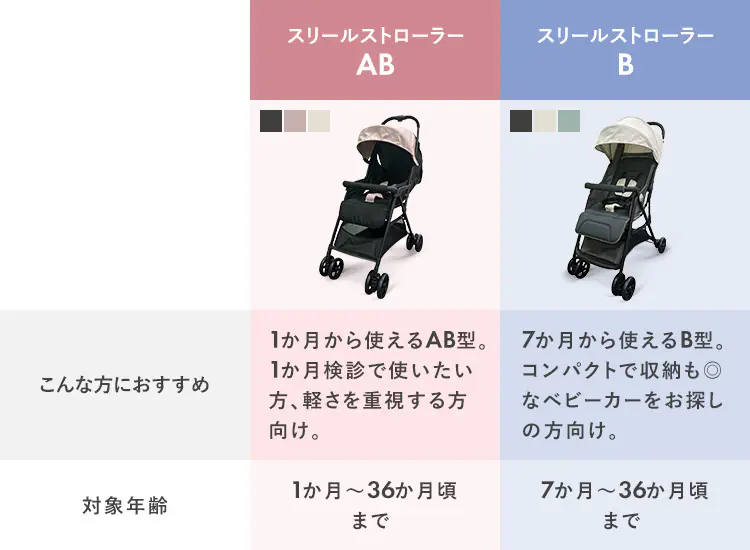 AB型 ベビーカー 1740309033 ランプブラック【プラザセレクト】0