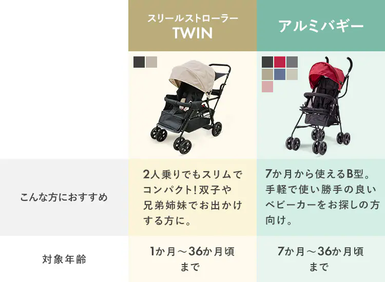 AB型 ベビーカー 1740309033 ランプブラック【プラザセレクト】1