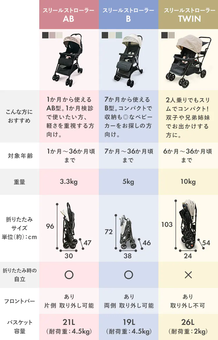 AB型 ベビーカー 1740309033 ランプブラック【プラザセレクト】8