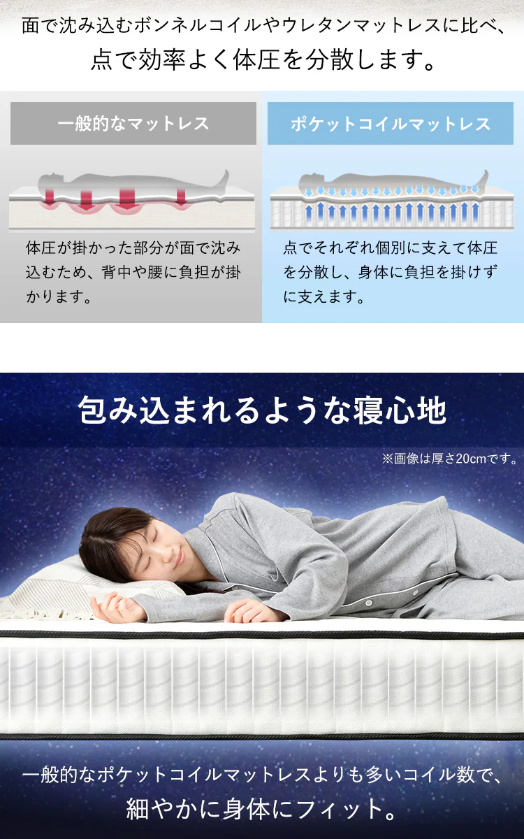 ポケットコイルマットレス 厚さ16.5cm 全3サイズ×2色4