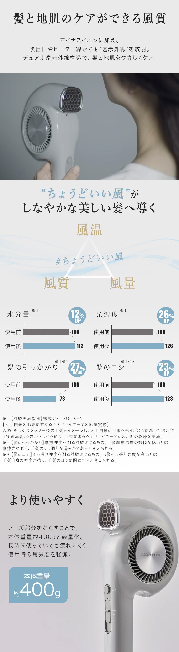 cado ヘアドライヤー BD-E2 ホワイト【プラザセレクト】1
