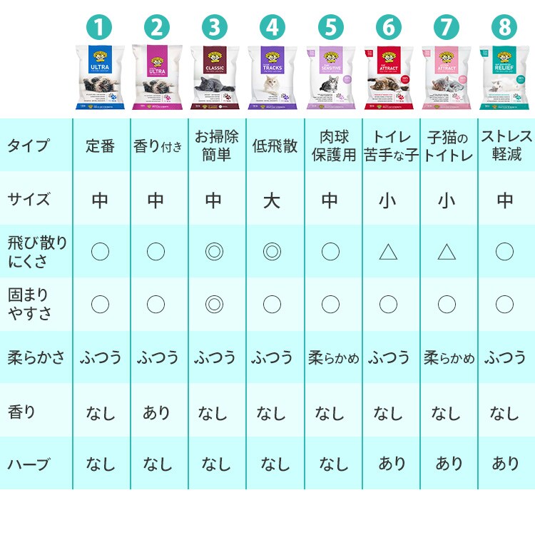 【2個セット】プレシャスキャット ウルトラ 8.2kg 鉱物 猫砂 ベントナイト6