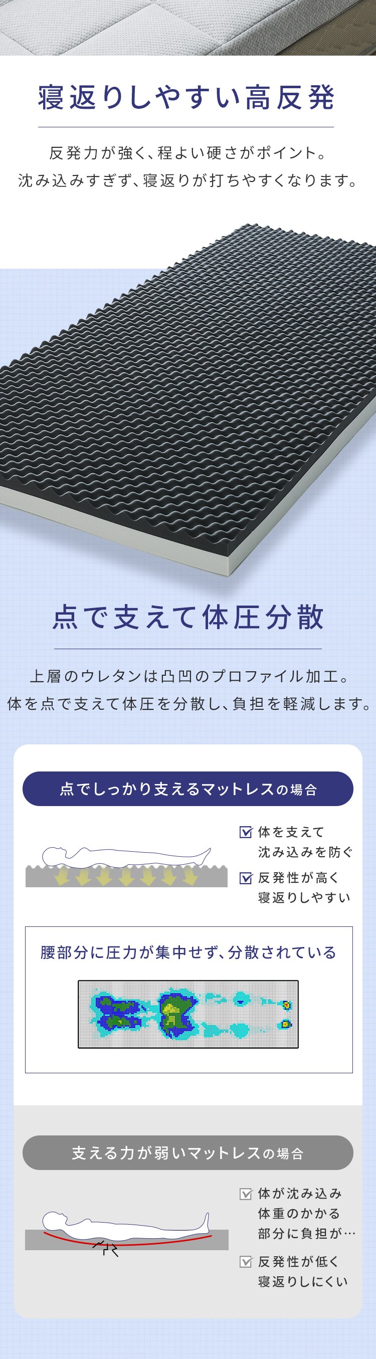 【30%OFFクーポン】Fucca ふとん屋さんマットレス グレー 厚さ12cm N2407M12S-GY シングル3