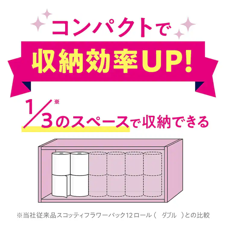 【12ロール】トイレットペーパー ダブル 3倍巻 スコッティ1