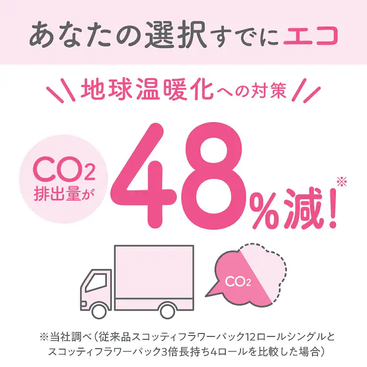 【12ロール】トイレットペーパー ダブル 3倍巻 スコッティ5