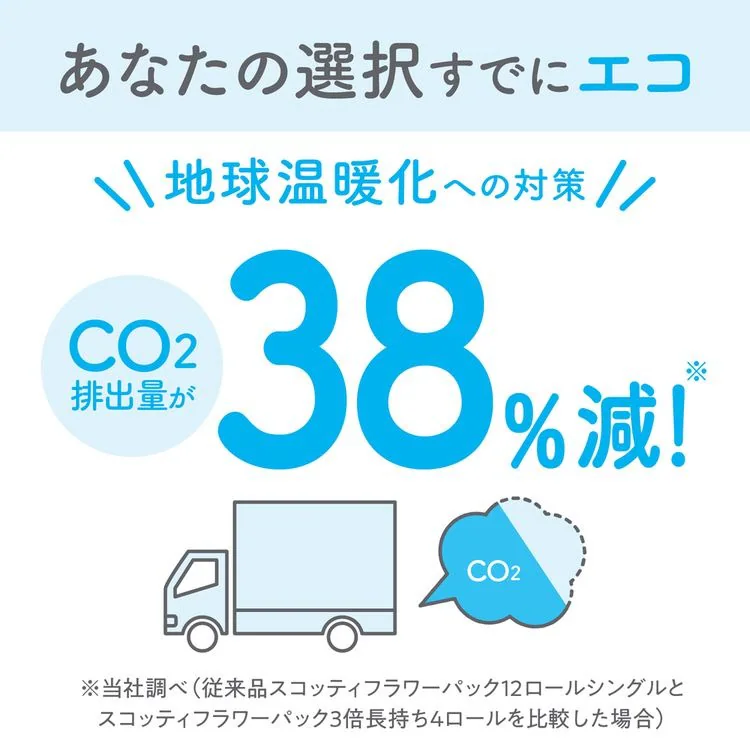【12ロール】トイレットペーパー ダブル 3倍巻 スコッティ7