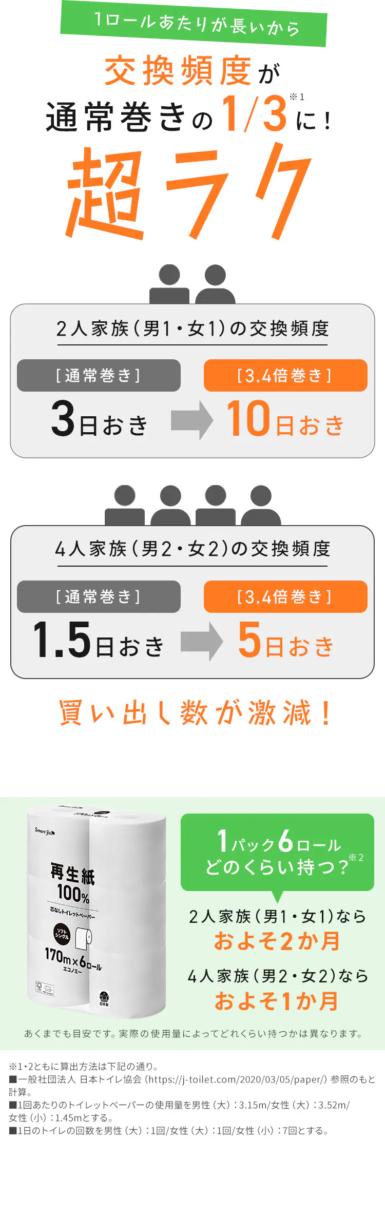 【48ロール】トイレットペーパー シングル 再生紙 スマートエール 芯なし2