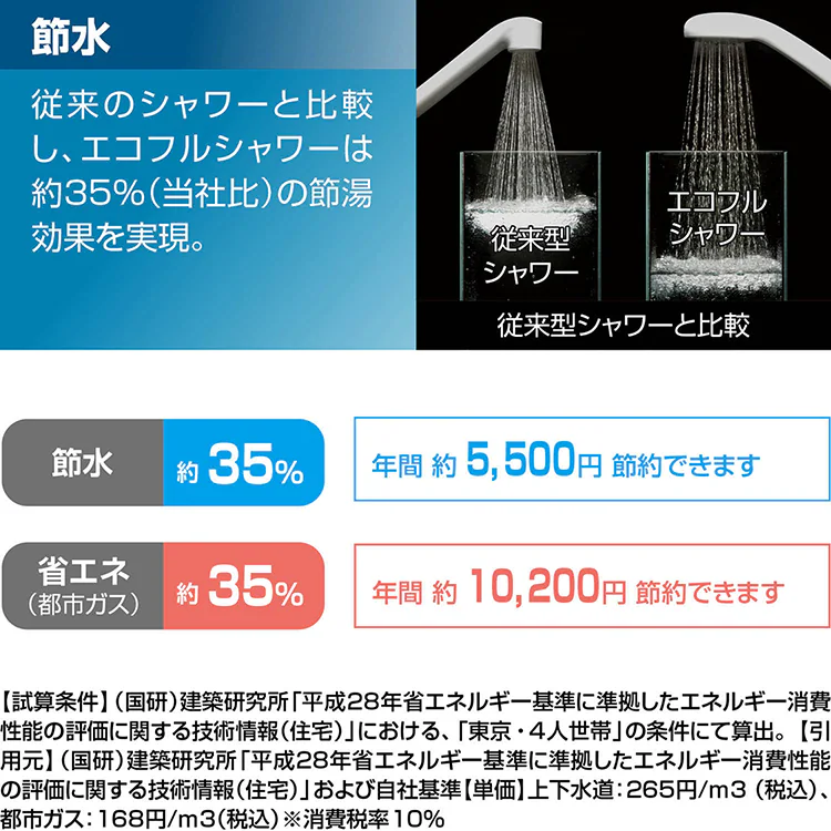 水栓 蛇口 バス用水栓 サーモスタット付 エコフルシャワー 防カビホース 節水 昇温防止 メッキ LIXIL リクシル RBF-912 3