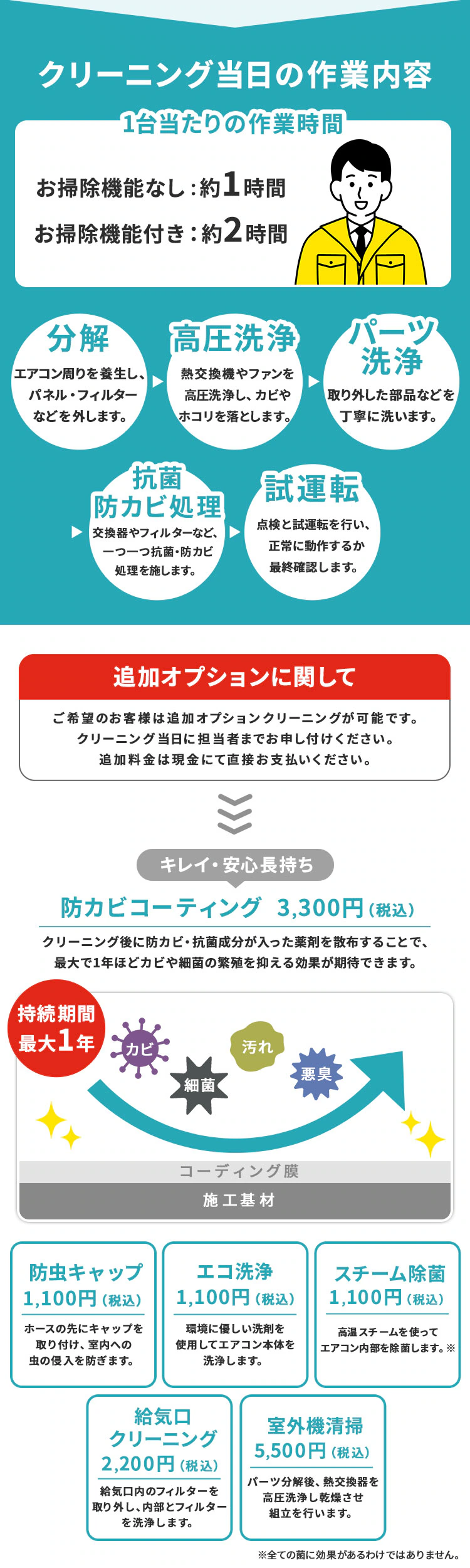 エアコンクリーニング お掃除機能なし4