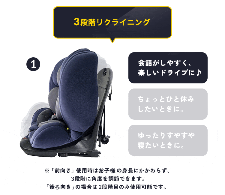 チャイルドシート ISOFIX回転式 1090311085 ダークブラック R1295