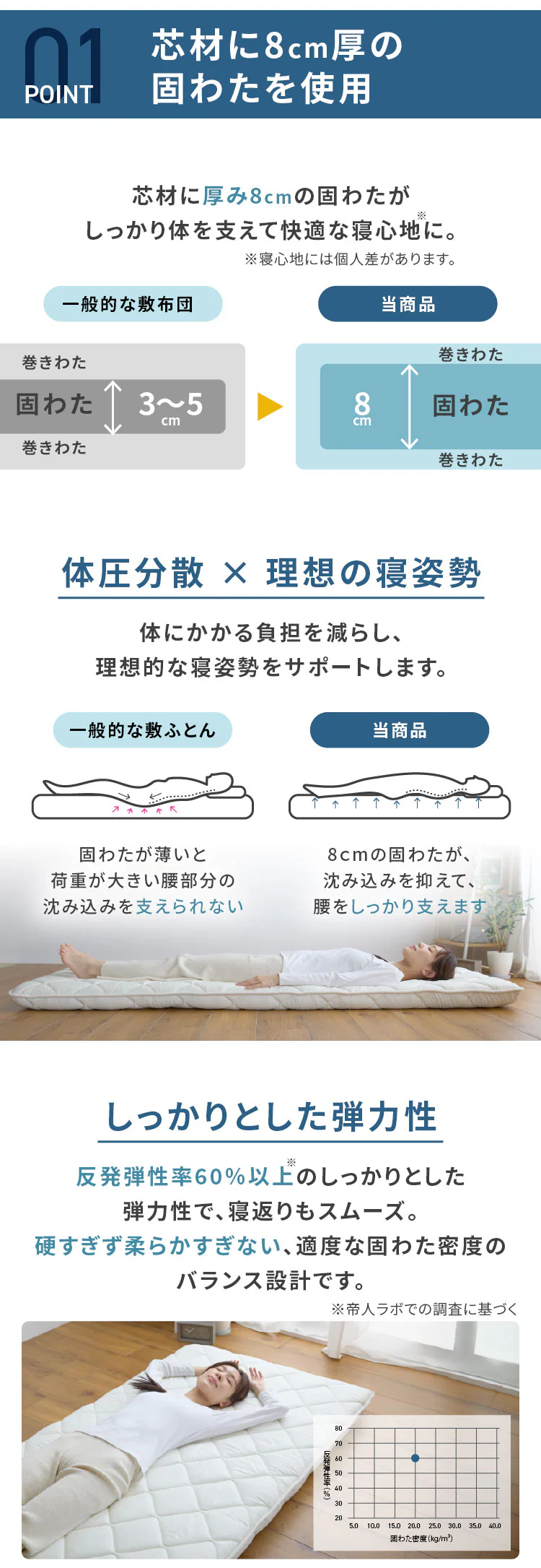 四国繊維販売 抗菌防臭防ダニボリューム三層敷き布団 セミダブル IV APE32536-30IVIR 【プラザセレクト】1