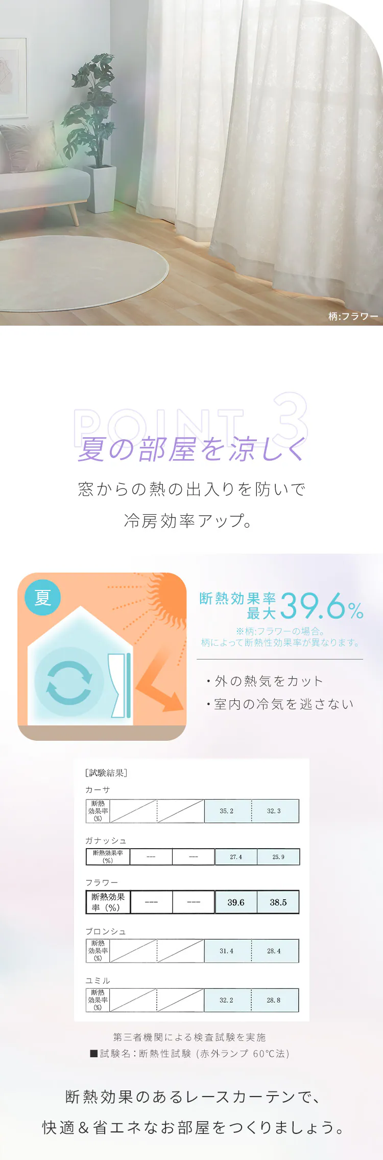 UVカットレース 3763 100×208cm/2枚組フラワー【プラザセレクト】6