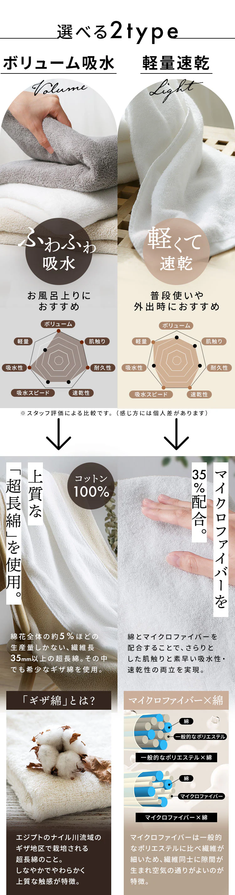 ≪初回購入限定≫≪20%OFFクーポン≫ボリューム吸水 バスタオル 4枚セット ラテベージュ【プラザセレクト】1