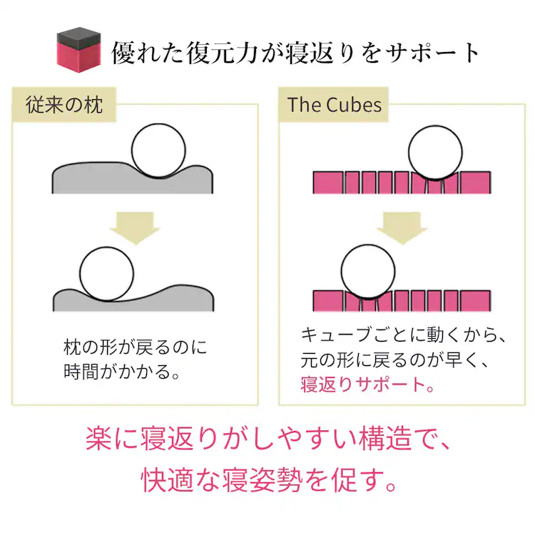 F1F2 The Cubes スタンダード Cubes01-S S/高さ8cm【プラザセレクト】3
