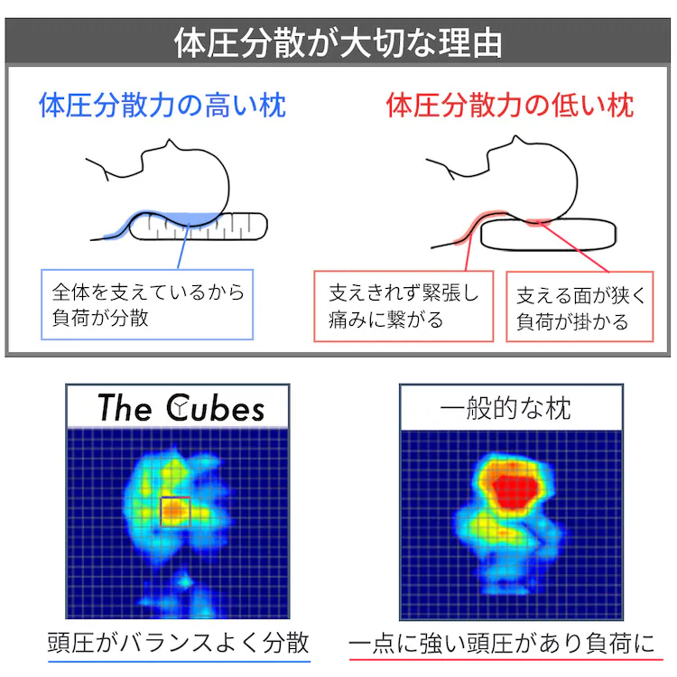 F1F2 The Cubes スタンダード Cubes01-S S/高さ8cm【プラザセレクト】7