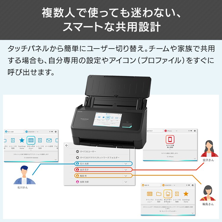 PFU ScanSnap iX2500 FI-IX2500W 白【プラザセレクト】5