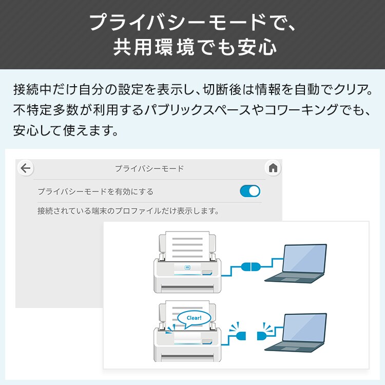 PFU ScanSnap iX2500 FI-IX2500W 白【プラザセレクト】6
