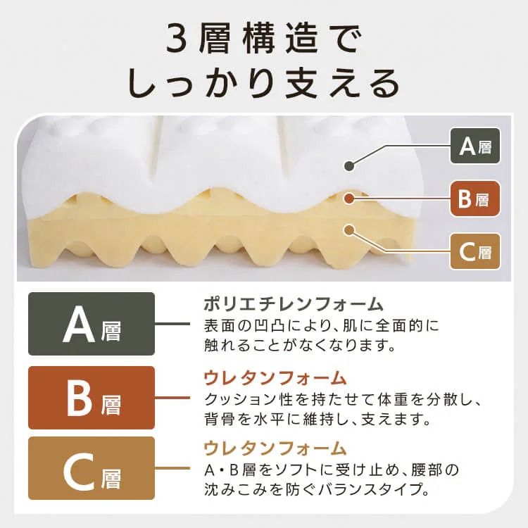 ロマンスエコー シングル マットレス 三つ折り 厚さ9cm 抗菌 防臭 JBAヘルスケア認定寝具3