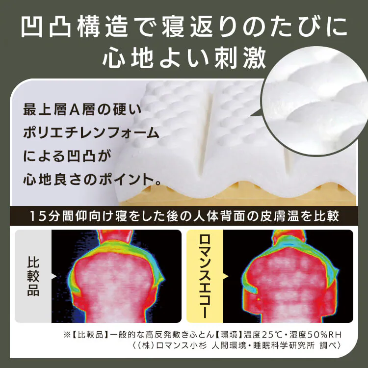 ロマンスエコー シングル マットレス 三つ折り 厚さ9cm 抗菌 防臭 JBAヘルスケア認定寝具4