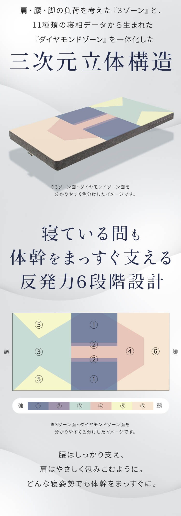 3Dダイヤモンドゾーン10マットレス グレー 23L-3DZ10-S 【プラザセレクト】1