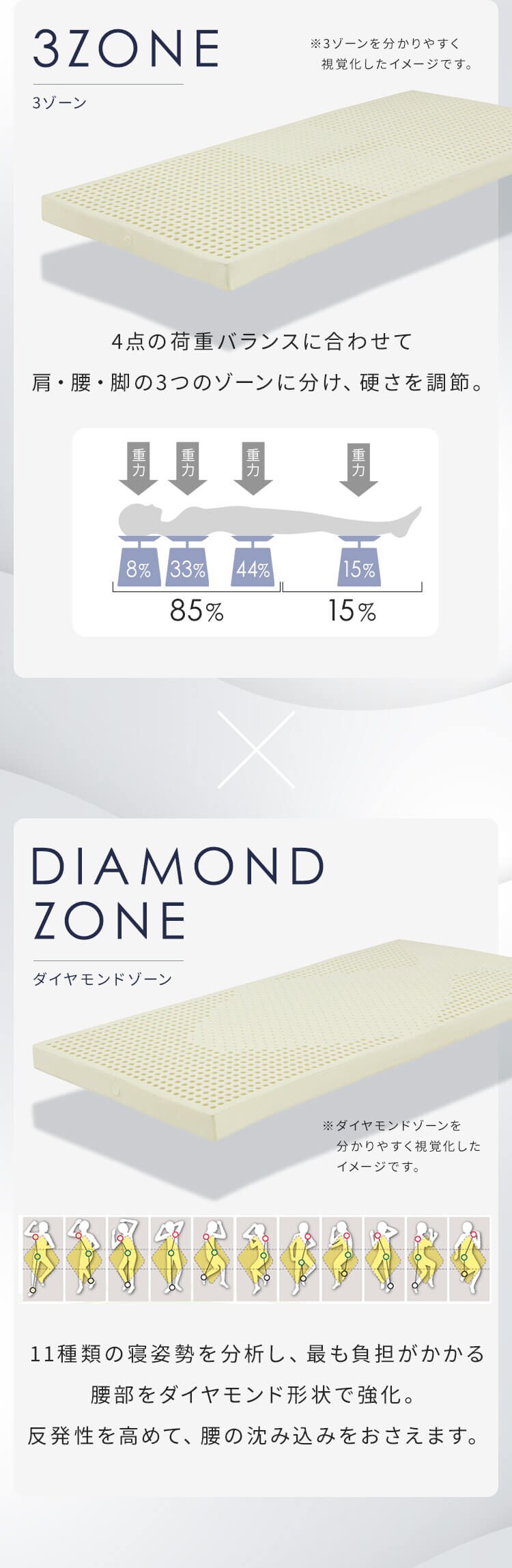 3Dダイヤモンドゾーン10マットレス グレー 23L-3DZ10-S 【プラザセレクト】2