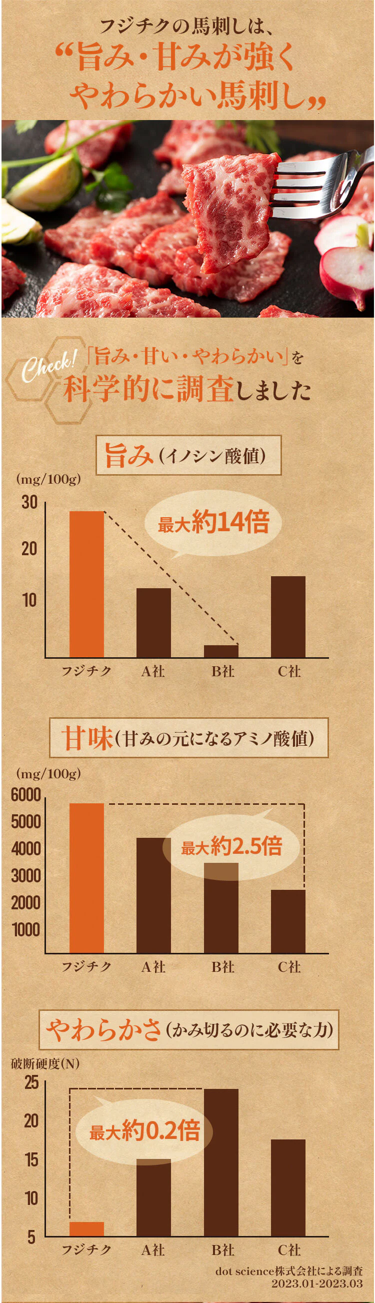 【20%OFFクーポン】【フジチク】ふじ馬刺し詰合せ【雅】2555 4