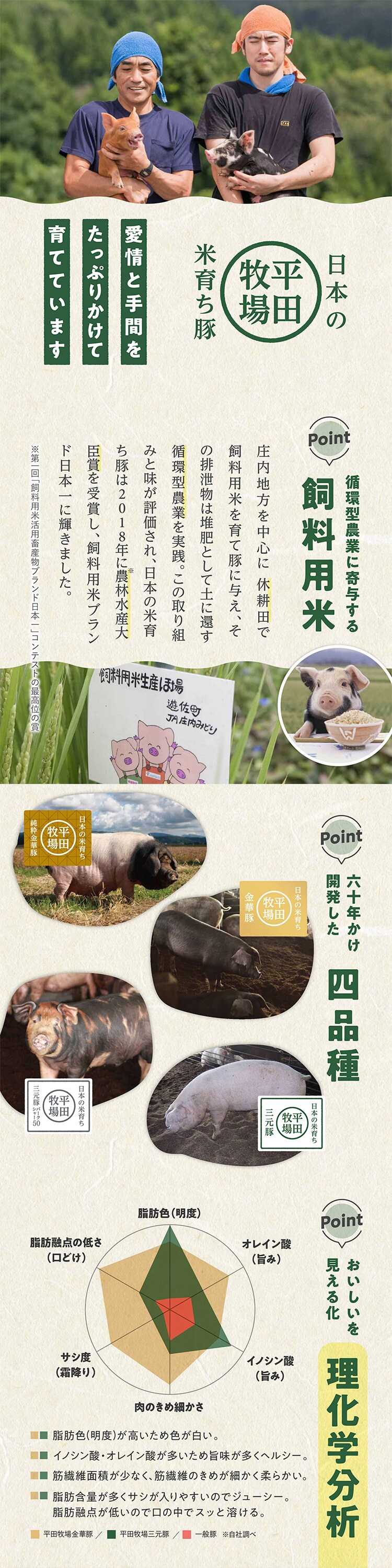 【平田牧場】平田牧場特製ハムソーセージ詰合せセット CHK23-13