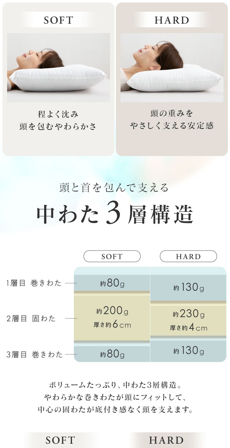 さくら産業 布団屋が作った枕 ホワイト SOFTタイプ【プラザセレクト】1