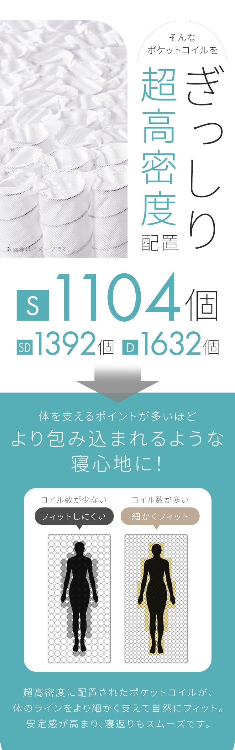 超高密度ポケットコイルマットレスHARD SD PC1104(H) 1