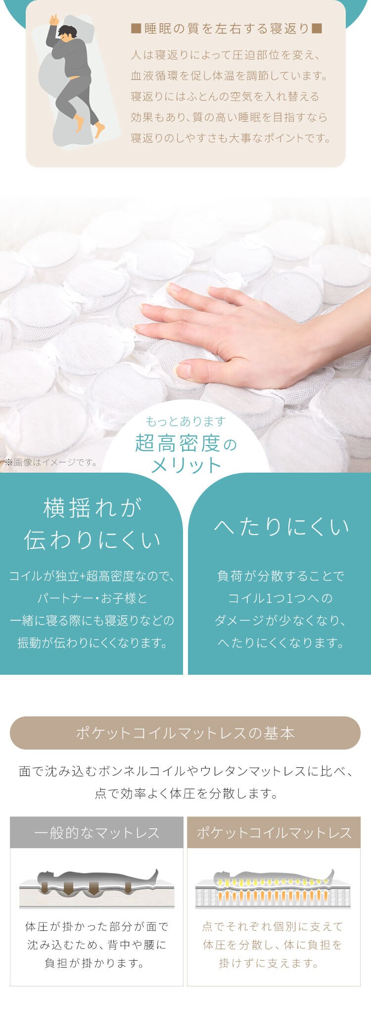 超高密度ポケットコイルマットレスHARD SD PC1104(H) 2