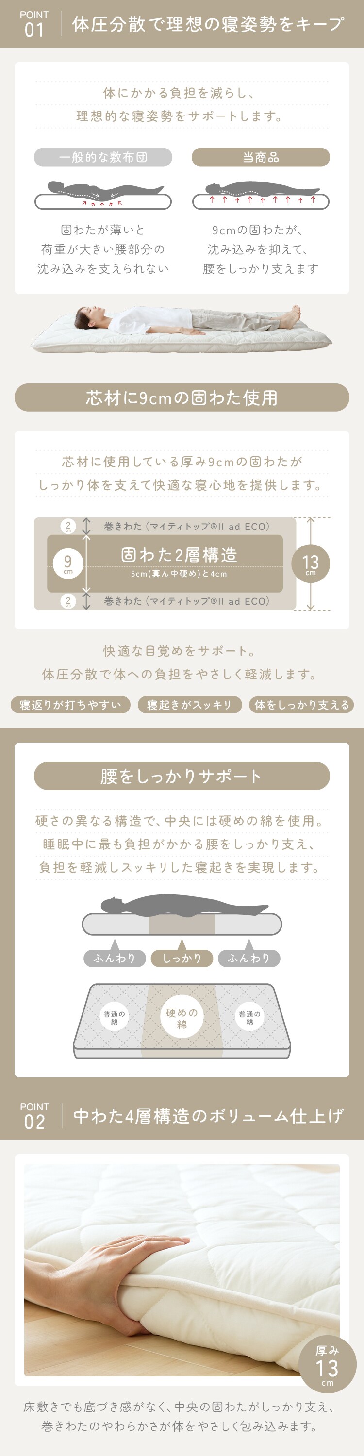 ふとんファクトリー 腰サポートバランス極厚四層敷き布団 SLアイボリー 1