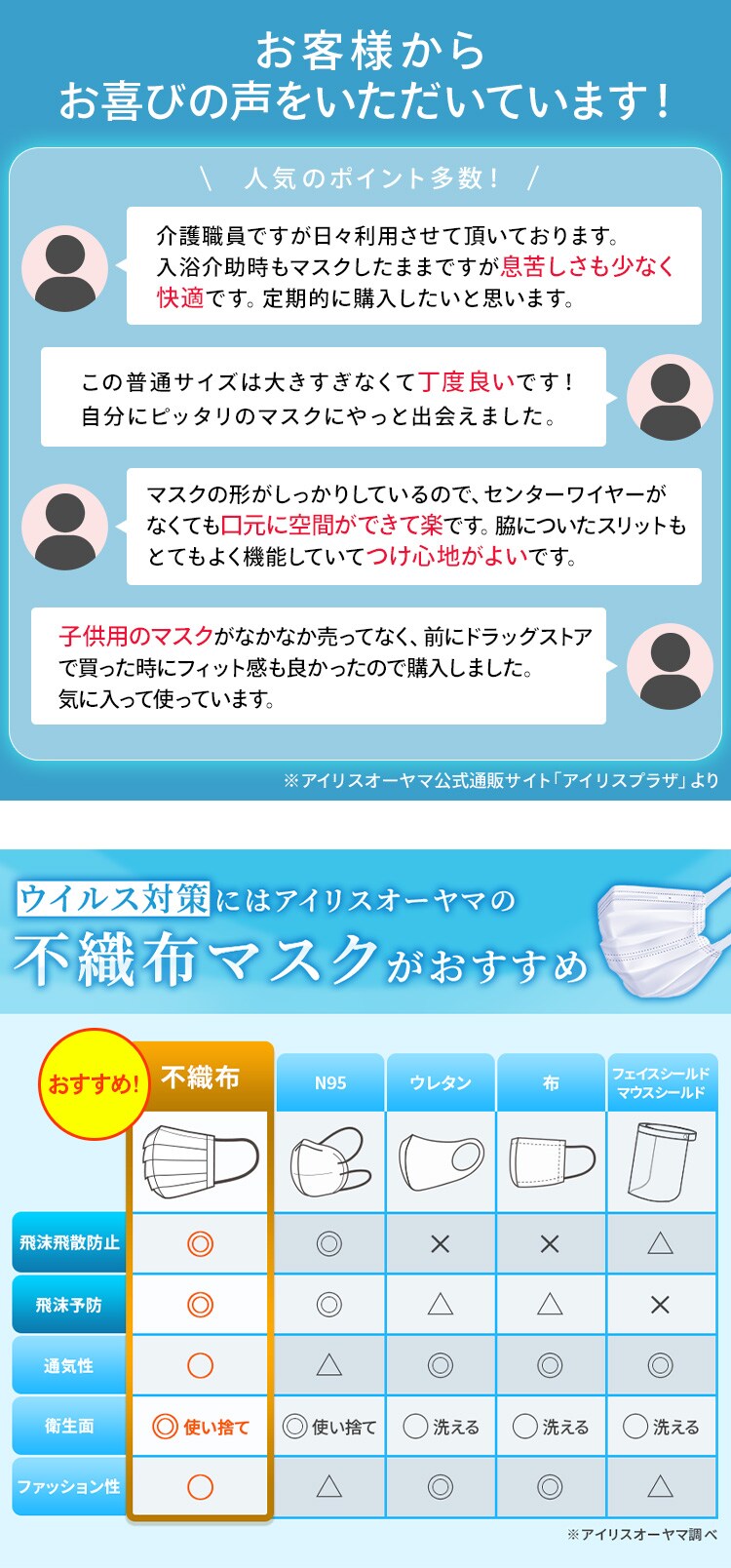 【7枚】 DISPOSABLE マスク ふつうサイズ 2