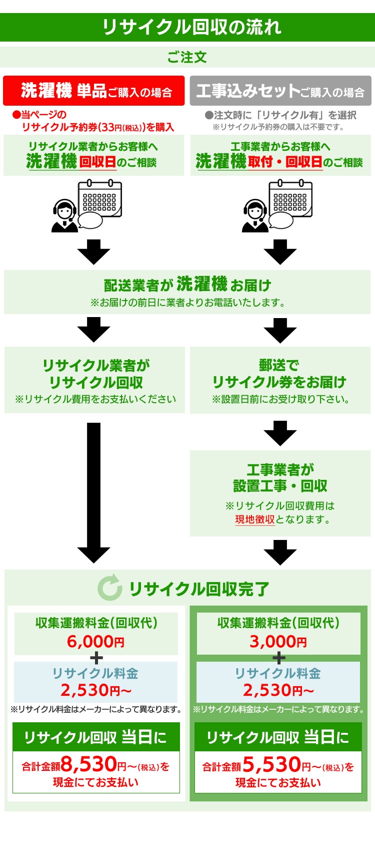 家電リサイクル予約券 【洗濯機用】【代引き不可】 9999471│アイリス