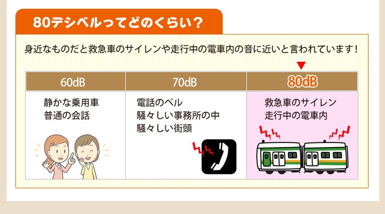 80dBってどのくらい？