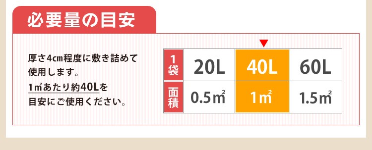 必要量