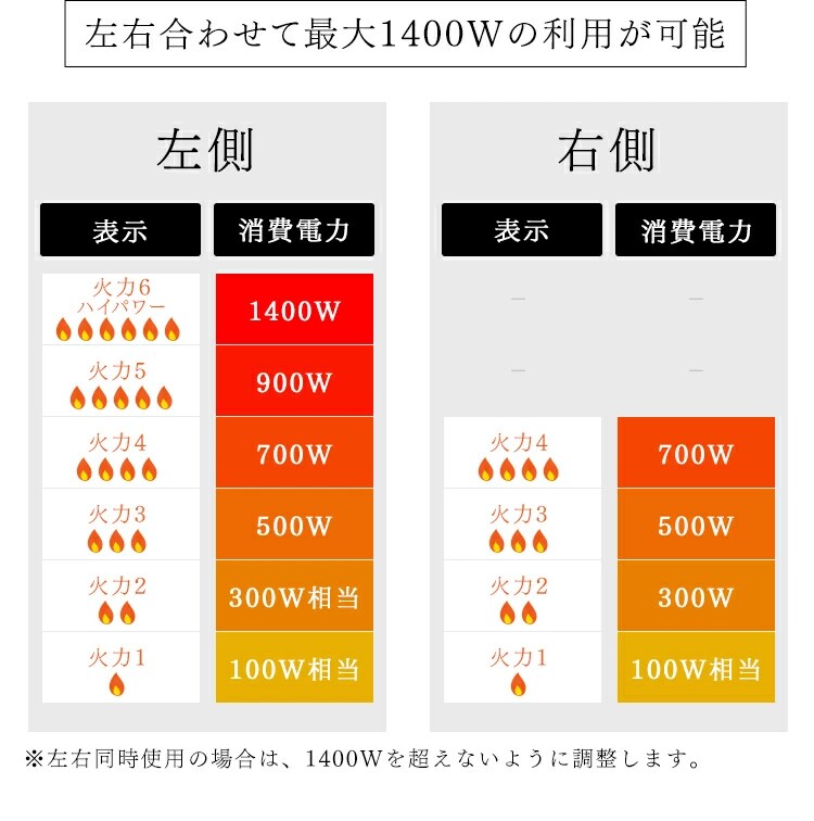 IHコンロ 2口 1400W IHK-WKT23-B ブラック4