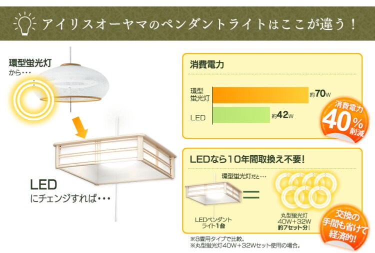 【訳あり】LED和風ペンダントライト1