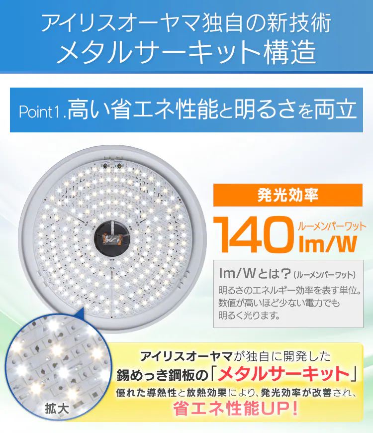 メタルサーキット構造