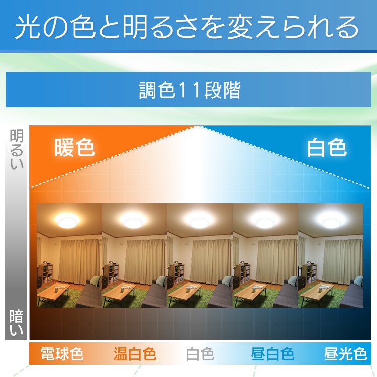 光の色と明るさを変えられる