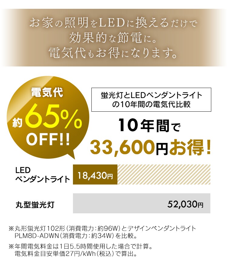効果的に節電