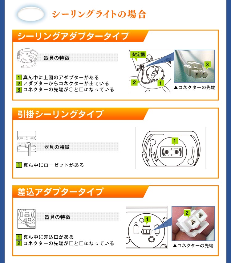 シーリングライトの場合