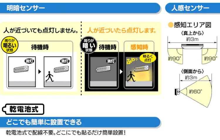 屋外センサーライト 足下灯 BOS-FN2-WS(昼白色)・BOS-FL2-WS(電球色)1