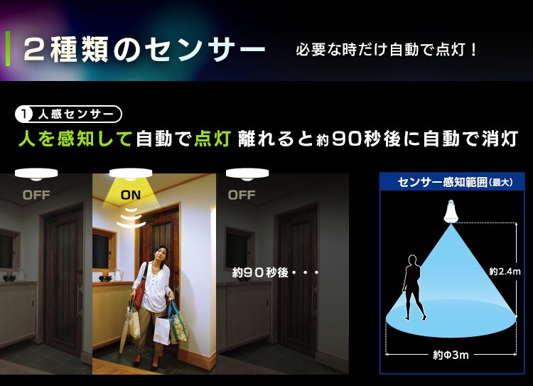 2つのセンサー (1)人感センサー