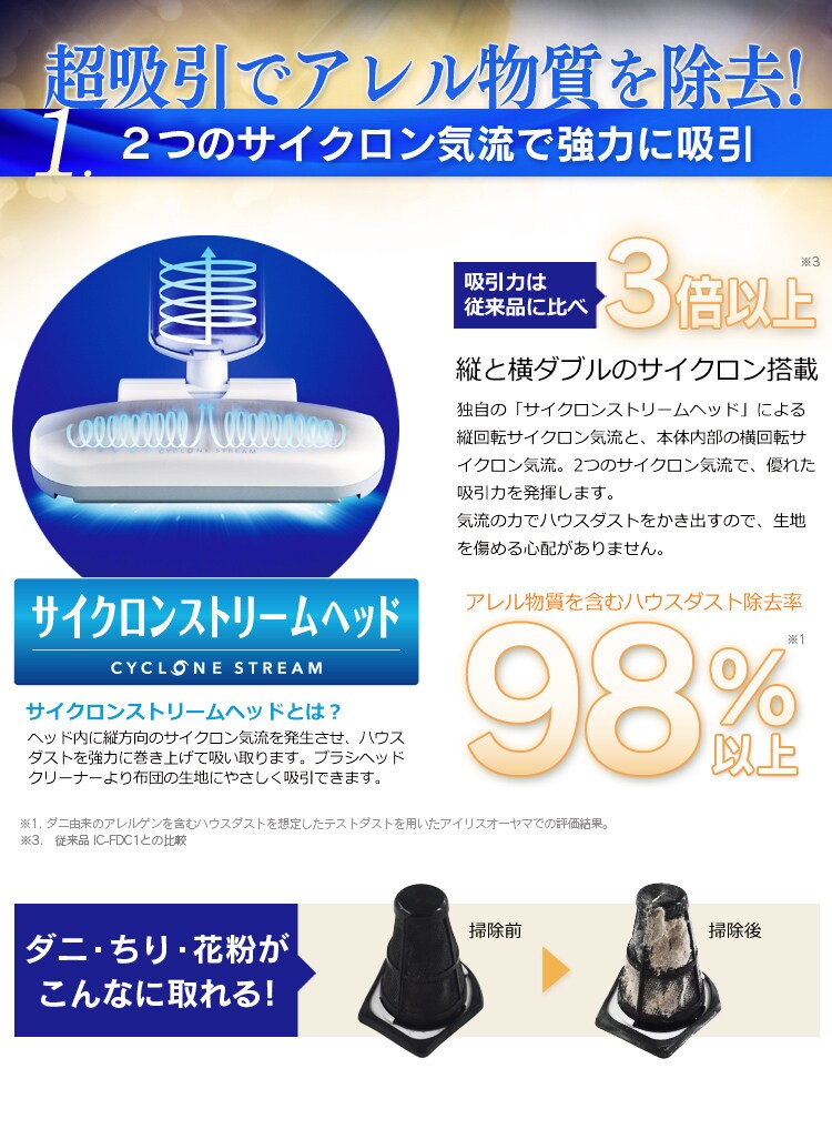 アレル物質を含むハウスダストを98％以上除去